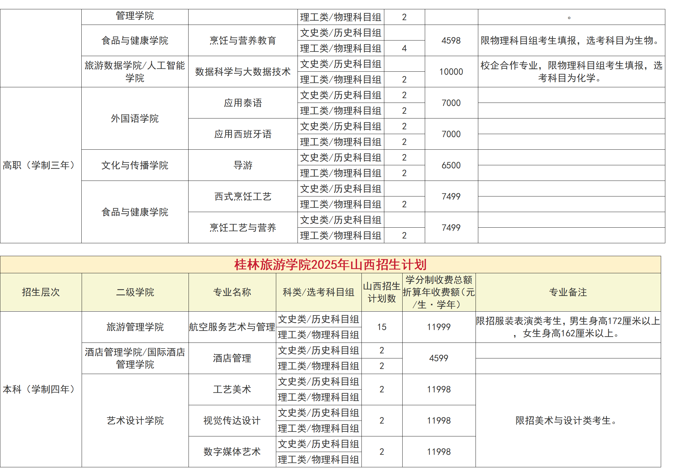 桂林旅游學院－2025年招生計劃（省外）